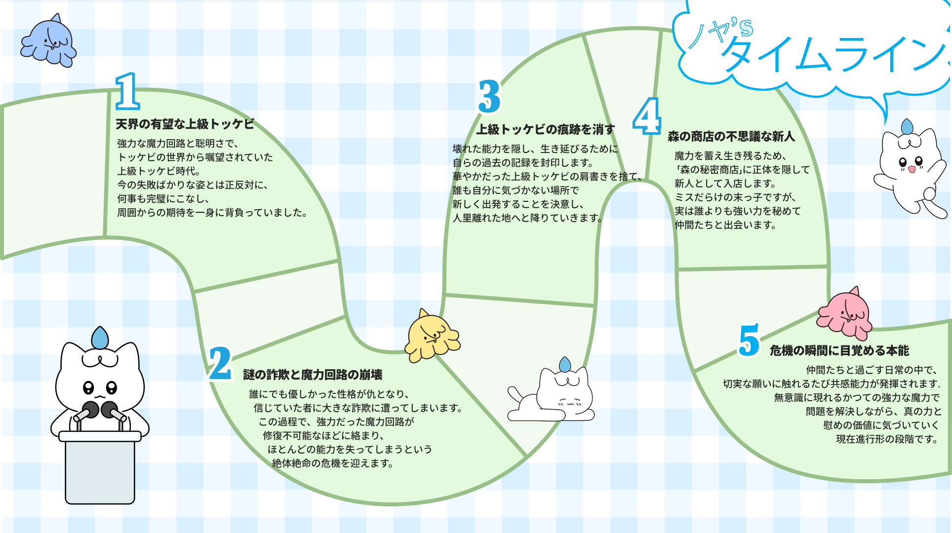 ノクヤキャラクタータイムライン