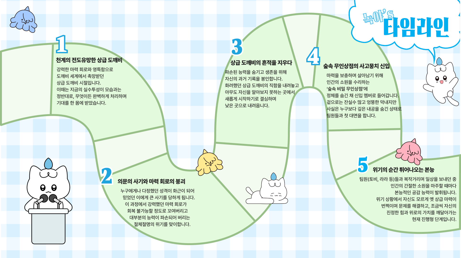 녹야 캐릭터 타임라인